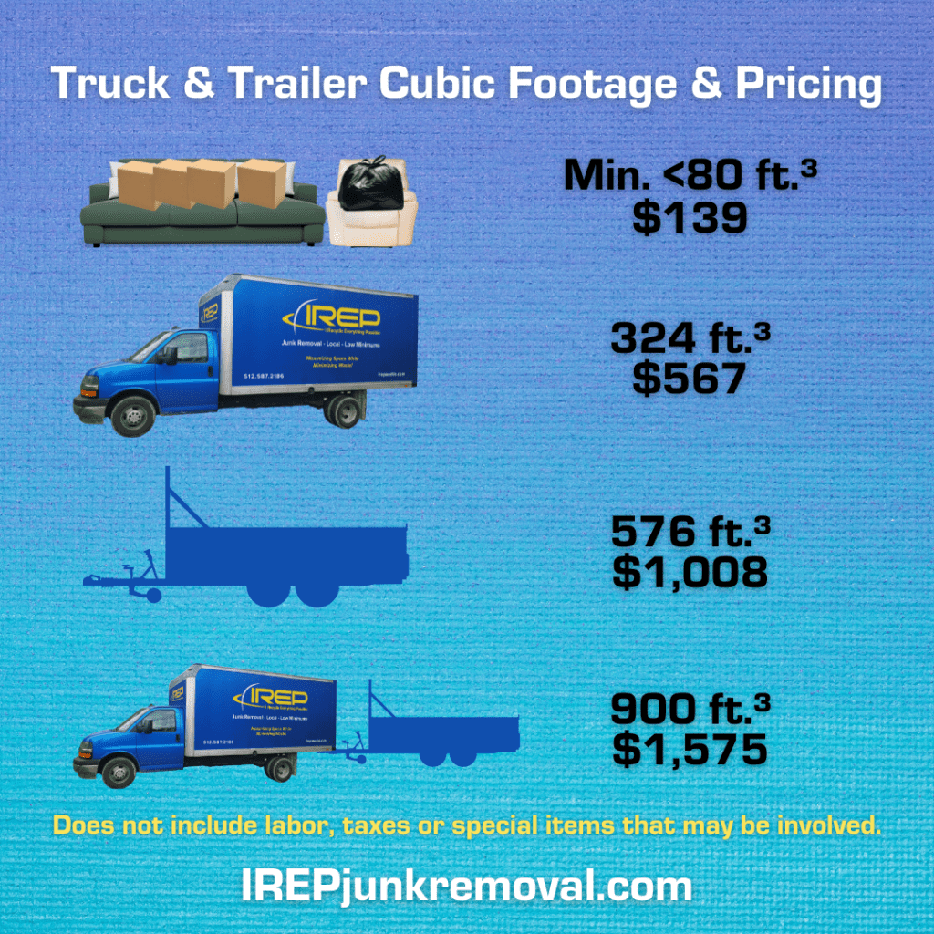 IREP Truck and Trailer Pricing and minimum in Austin TX