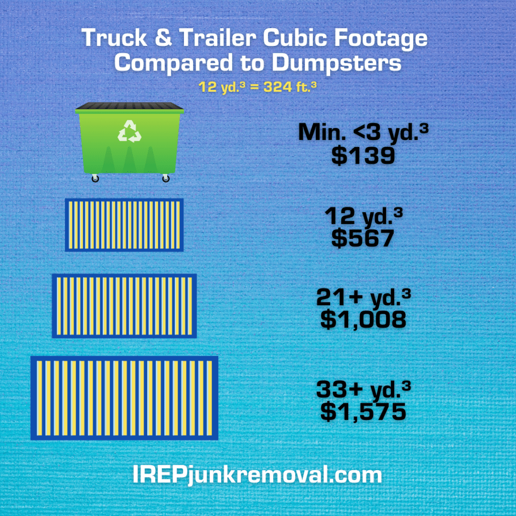 IREP cubic footage truck and trailer pricing vs cubic yards of dumpster rentals sizes