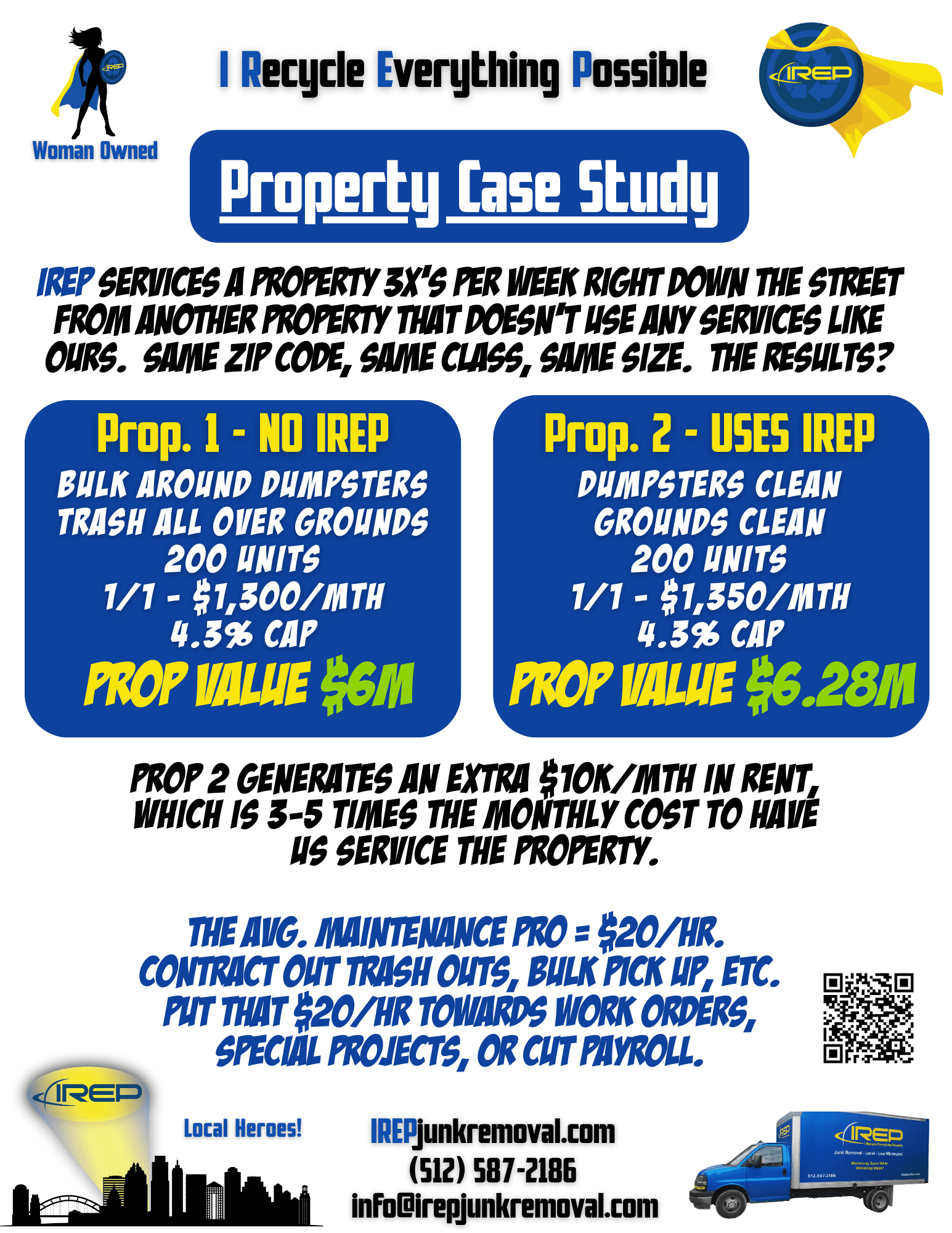 property case study that shows how IREP Junk Removal can add value to the properties like apartment complexes